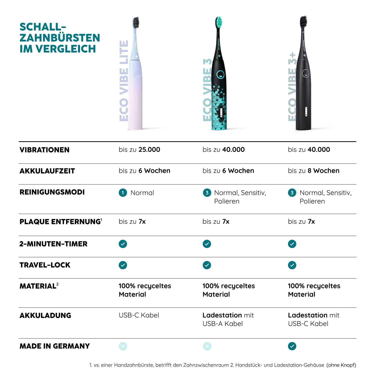 happybrush-eco-vibe-3-ocean-schallzahnb-rste image 6