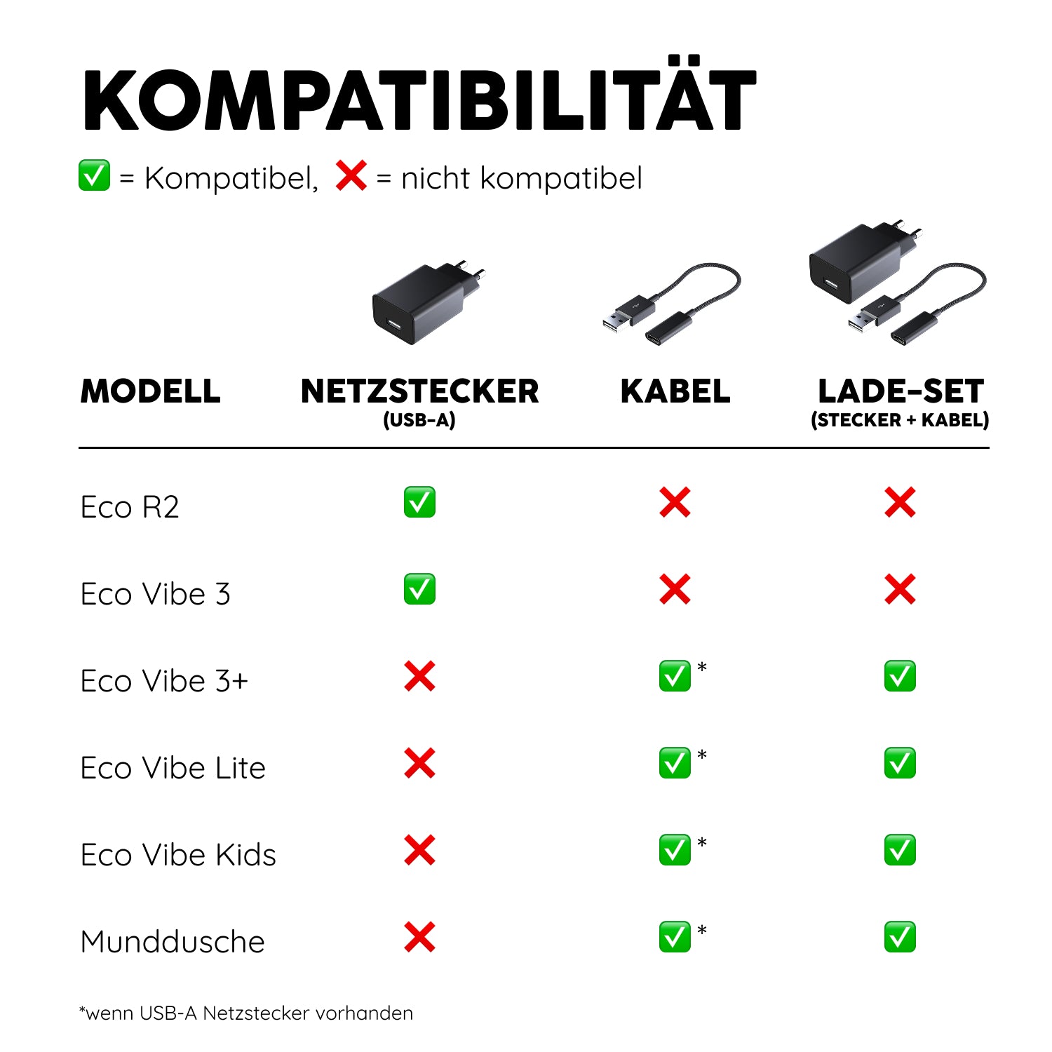 happybrush-netzstecker-usb-a-allblack image 3